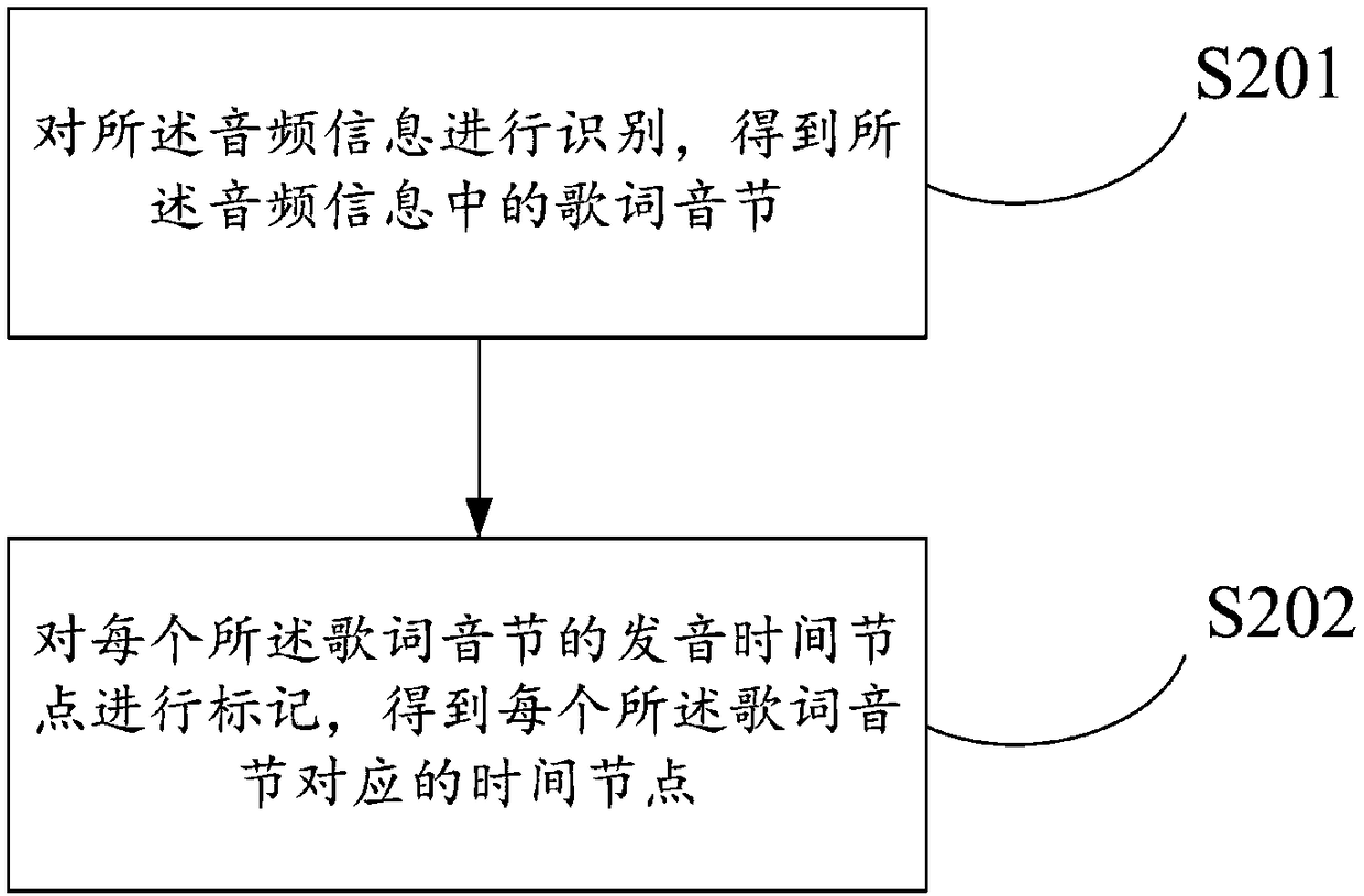 Audio content correction method and intelligent device thereof