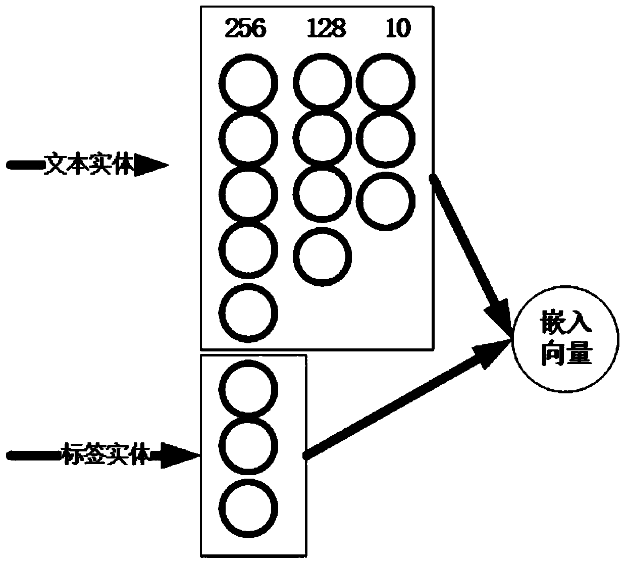 Text classification method for customer service online quality inspection