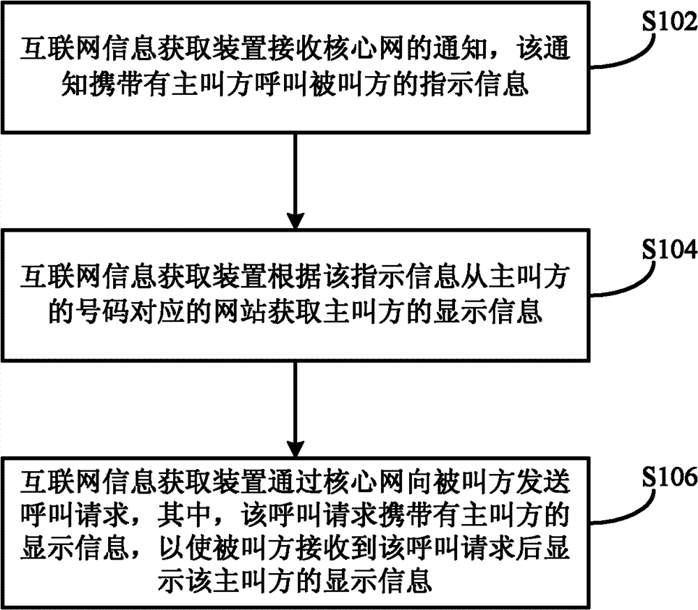 Information display method, information display device and information display system based on terminals