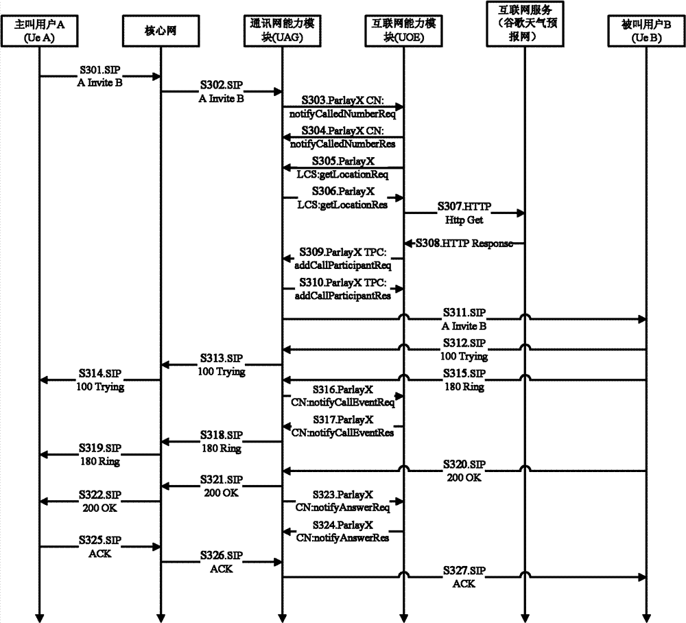 Information display method, information display device and information display system based on terminals