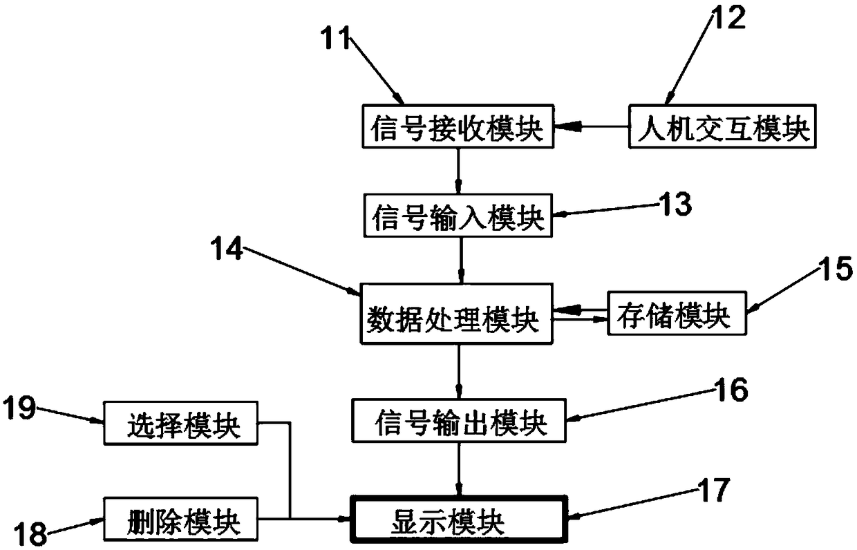 Auxiliary device for memorizing English words