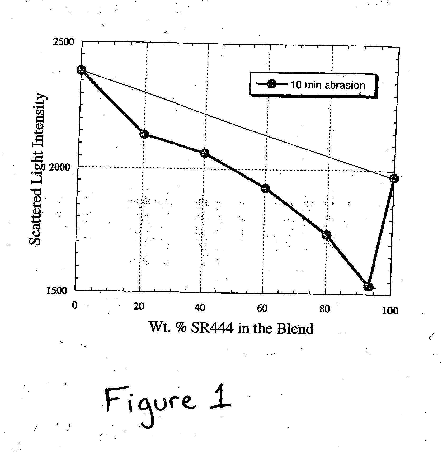 UV curable coating compositions and uses thereof