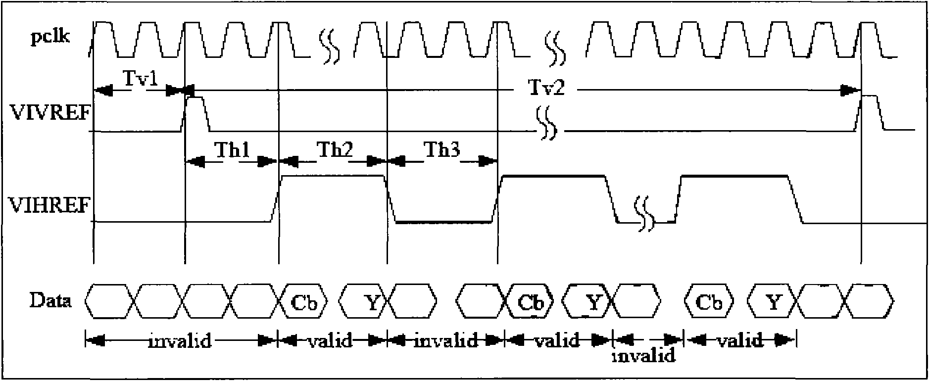 Method for capturing images by using multiple cameras on embedded platform