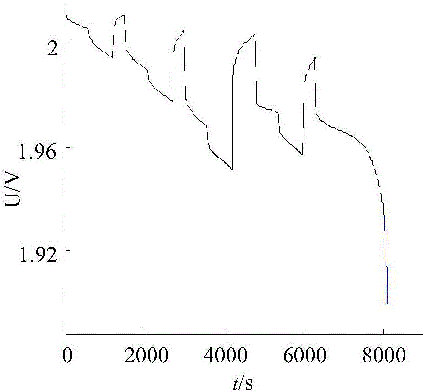 Prediction method for life of secondary battery based on particle filter and mechanism model