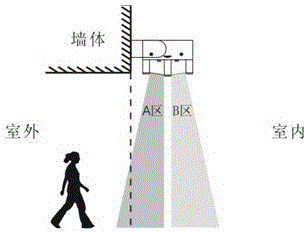 Dual-window integrated high-precision anti-jamming anti-crosstalk remote control direction-sensing doorbell