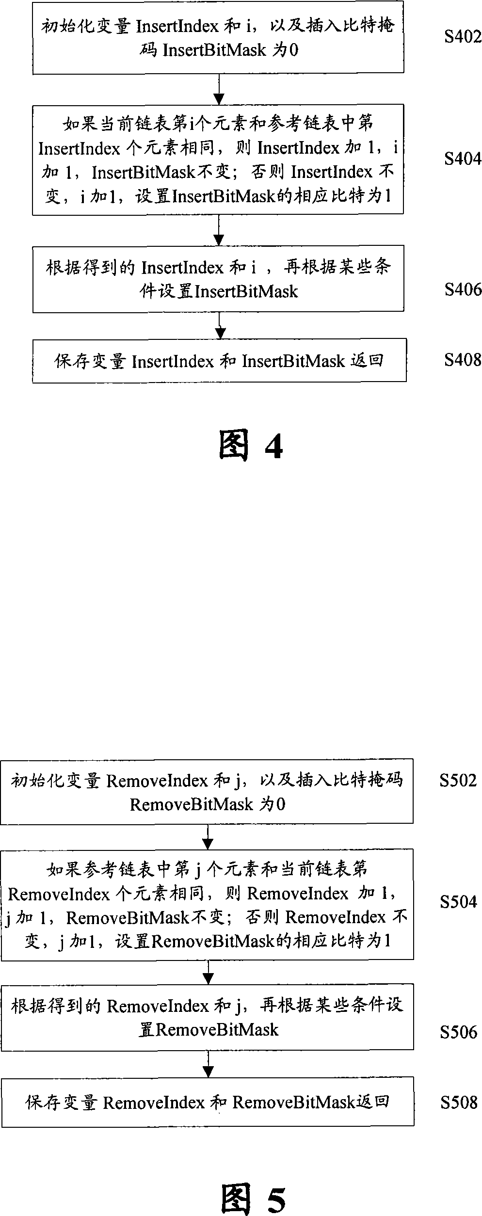 Chain table encoding method and system