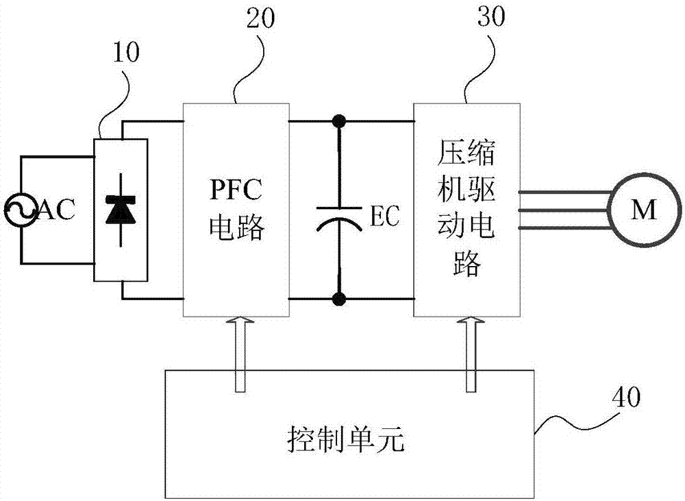 Air conditioner, and overheating protection method and overheating protection device of power device in air conditioner