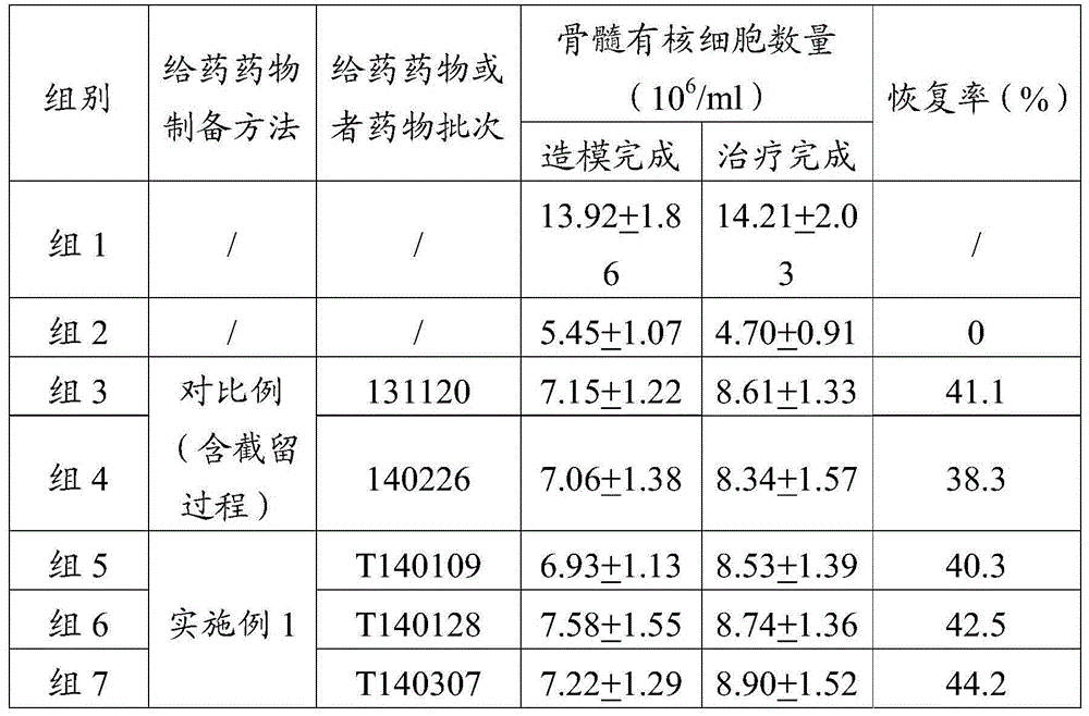 Fermentation process and application of mannan peptide