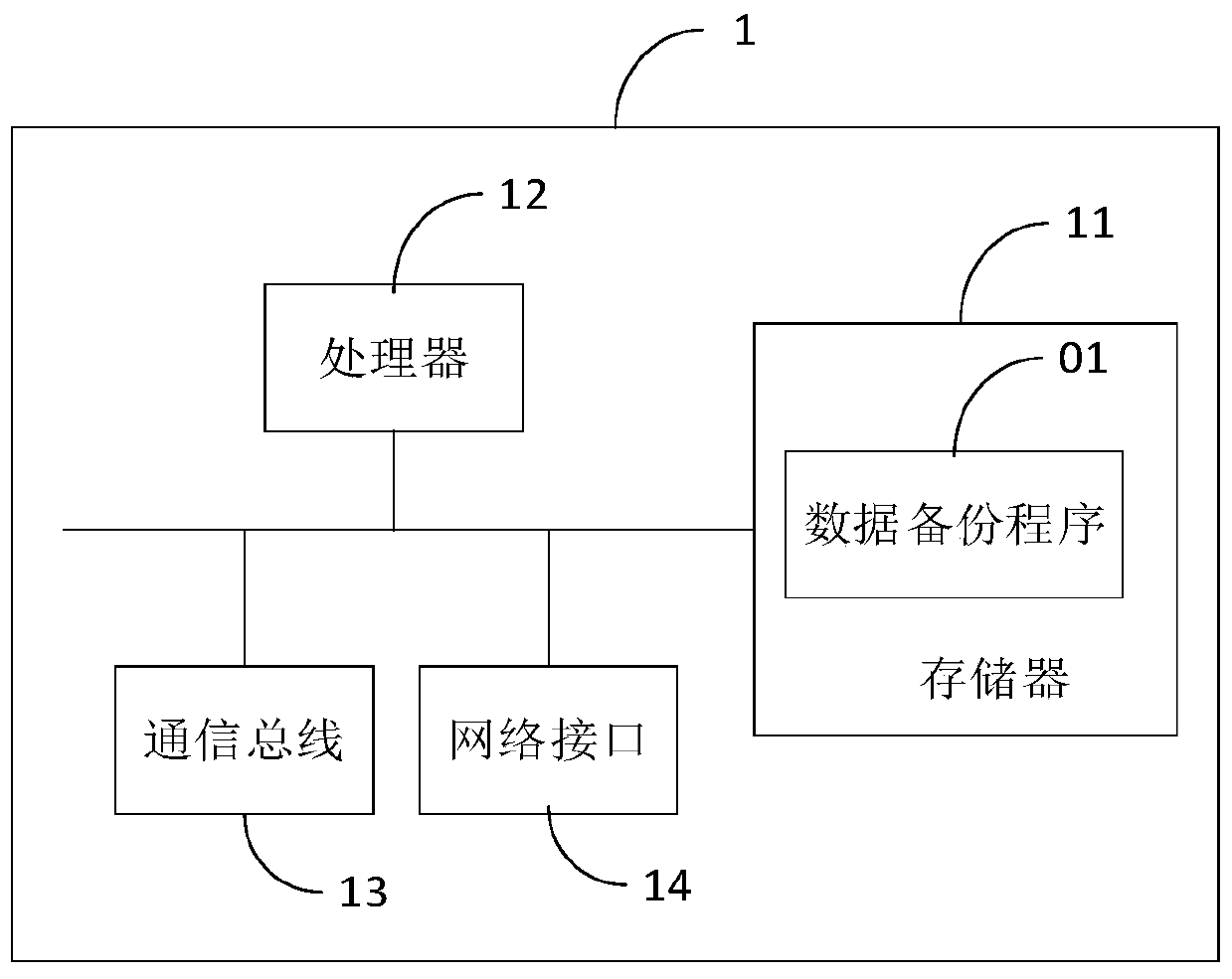 Data backup method and device and computer readable storage medium