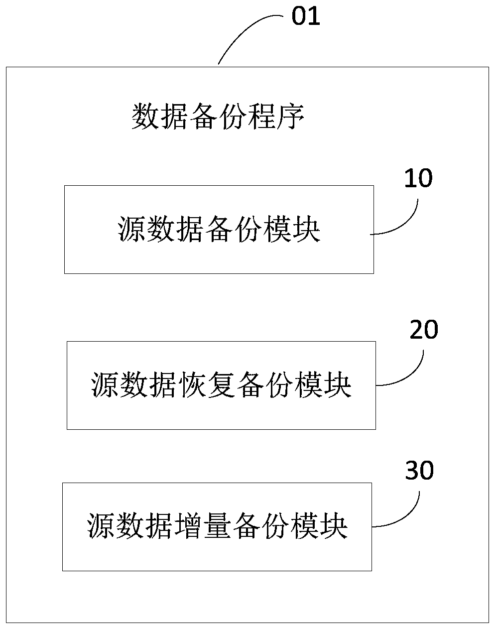 Data backup method and device and computer readable storage medium