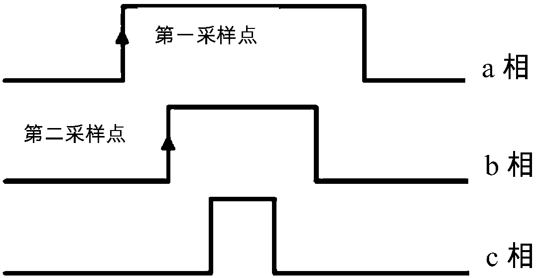 A Phase Shift Compensation Method for Single Resistor Current Sampling