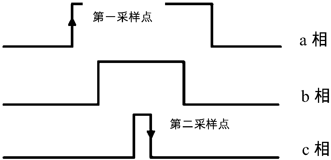 A Phase Shift Compensation Method for Single Resistor Current Sampling