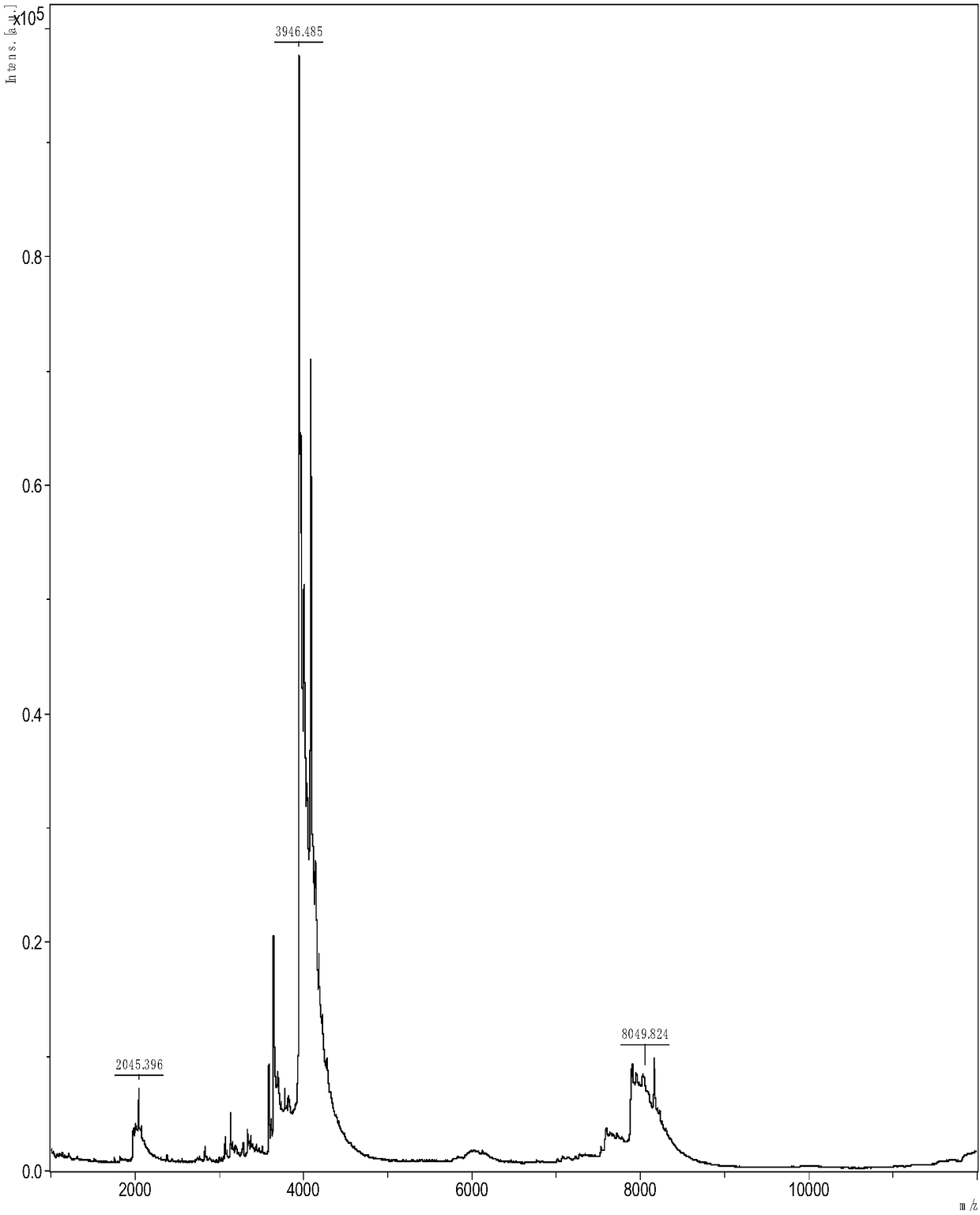 A kind of ortho-phthalaldehyde derivative phosphoramidite monomer, its synthesis method and the method for dna rapid coupling protein