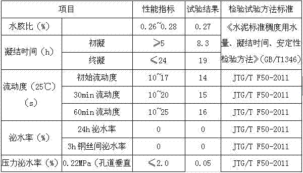 Novel prestressed duct mudjack material and preparation method of same