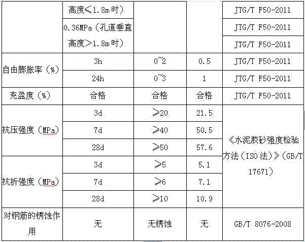 Novel prestressed duct mudjack material and preparation method of same