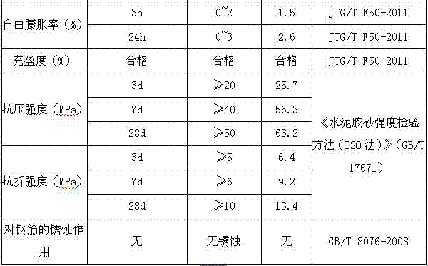 Novel prestressed duct mudjack material and preparation method of same