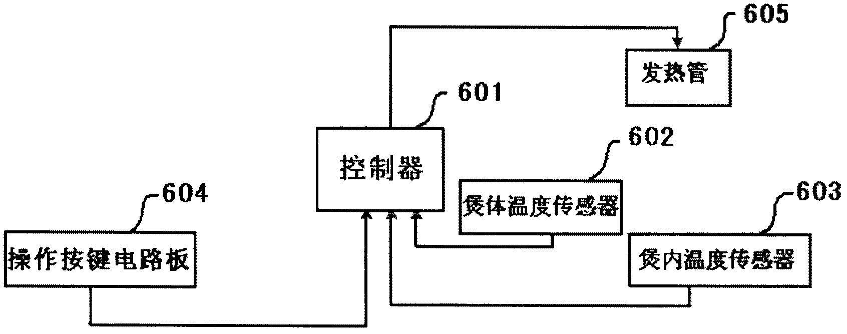 Full-automatic numerical-control porridge and soup stewing machine