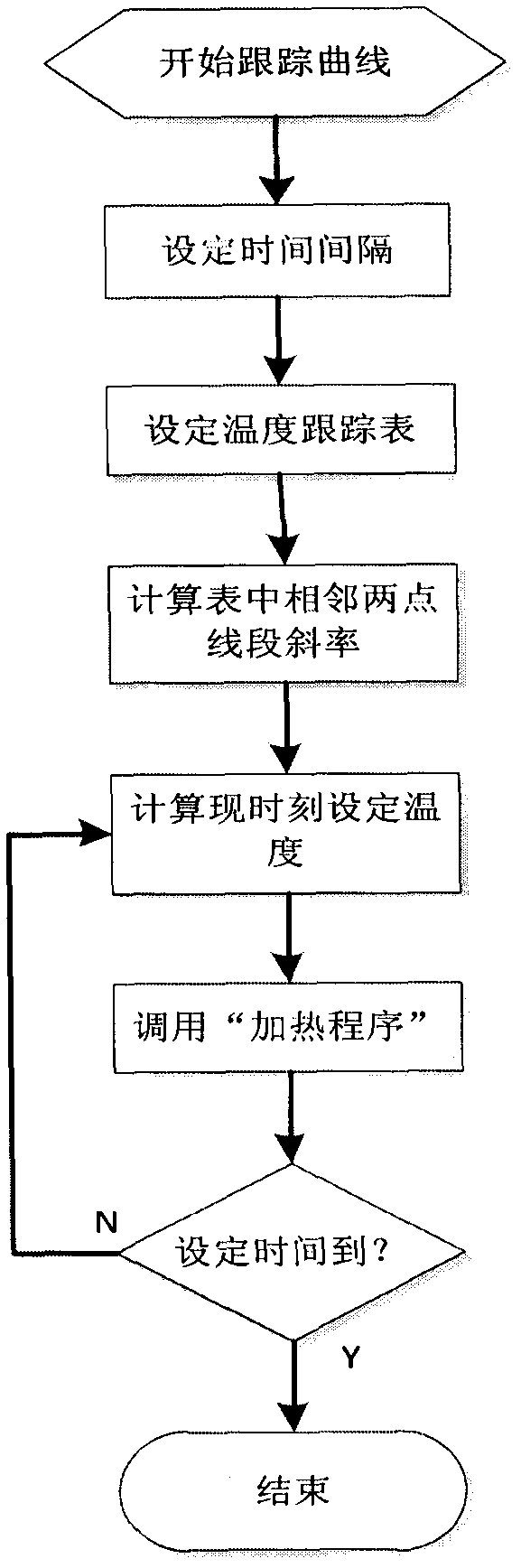 Full-automatic numerical-control porridge and soup stewing machine