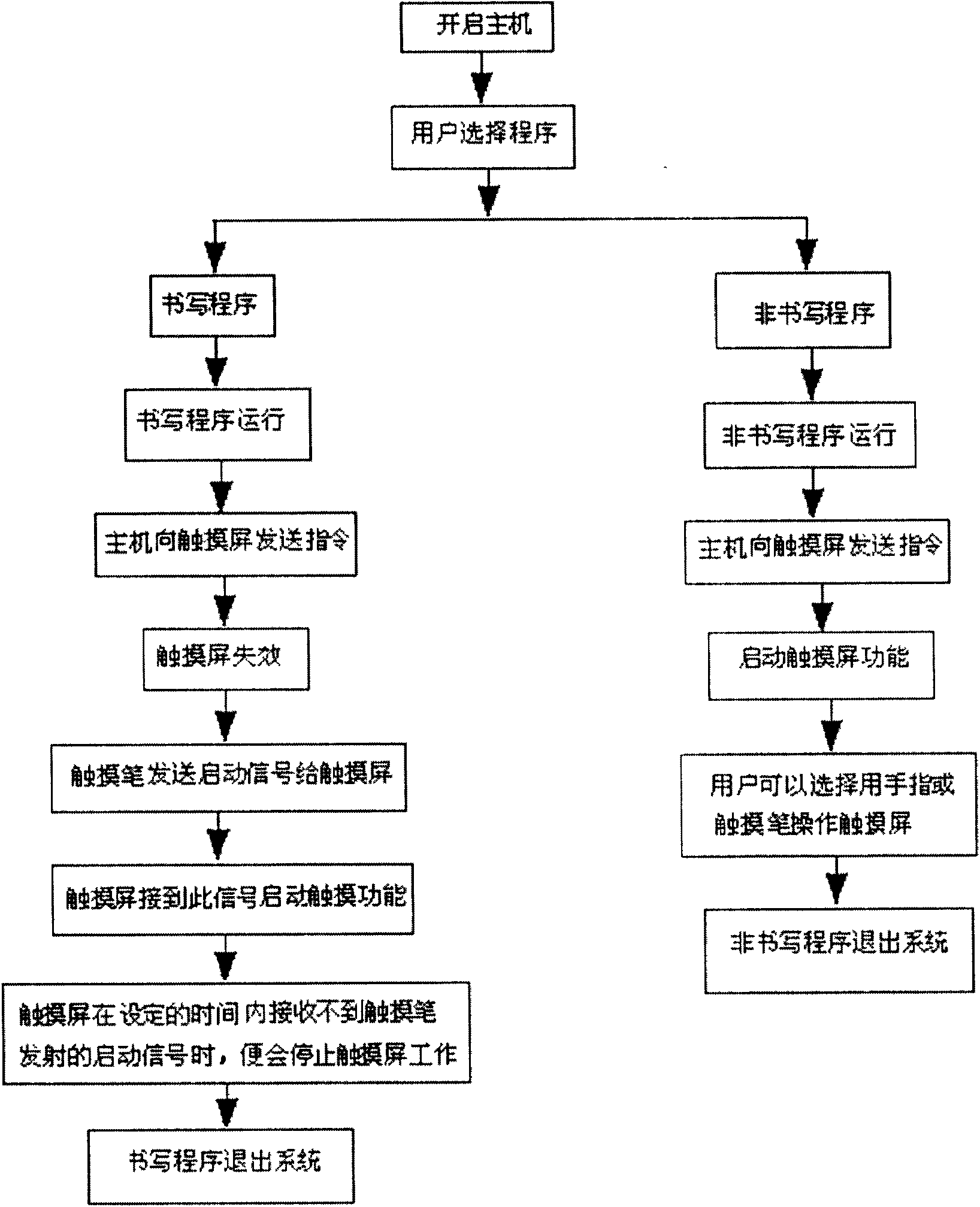 Touch terminal and touch control method thereof