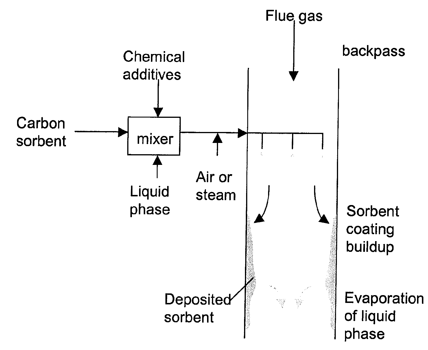 Control of mercury emissions from solid fuel combustion