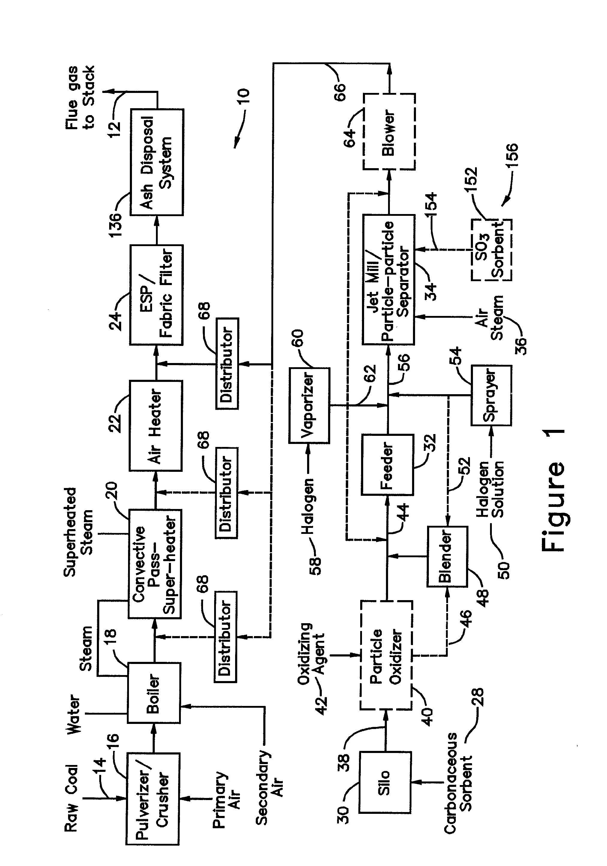 Control of mercury emissions from solid fuel combustion