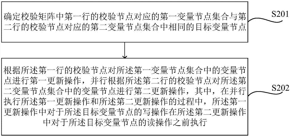 Data processing method and decoder