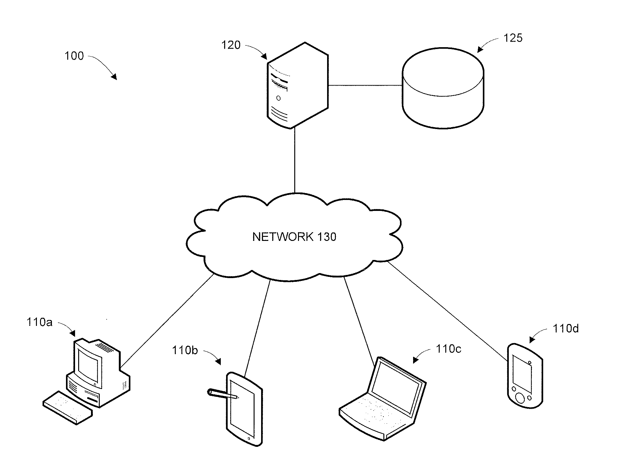 Periodic Fraud Checks