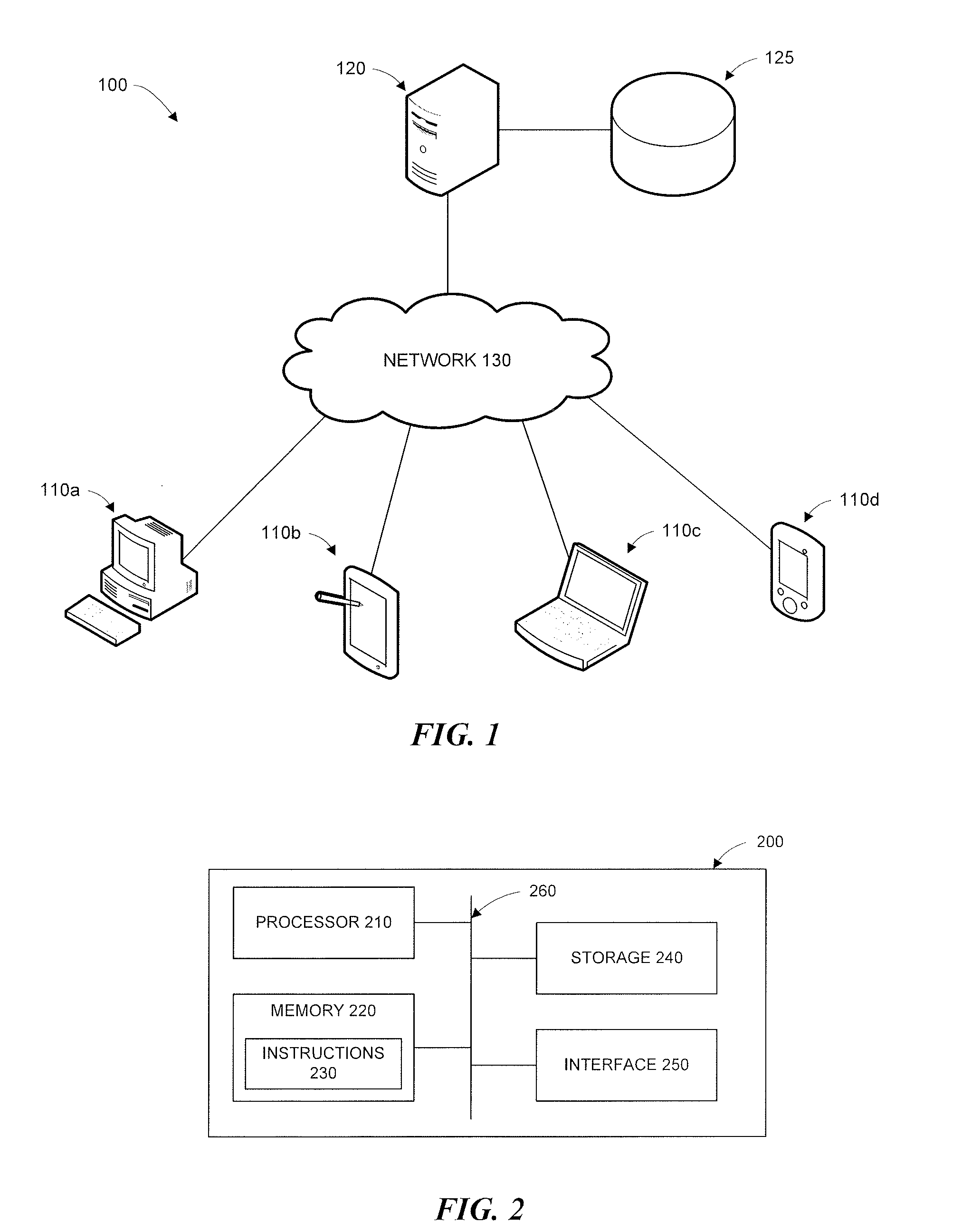 Periodic Fraud Checks