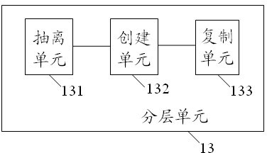 Method and system for generating artistic fonts