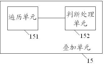 Method and system for generating artistic fonts