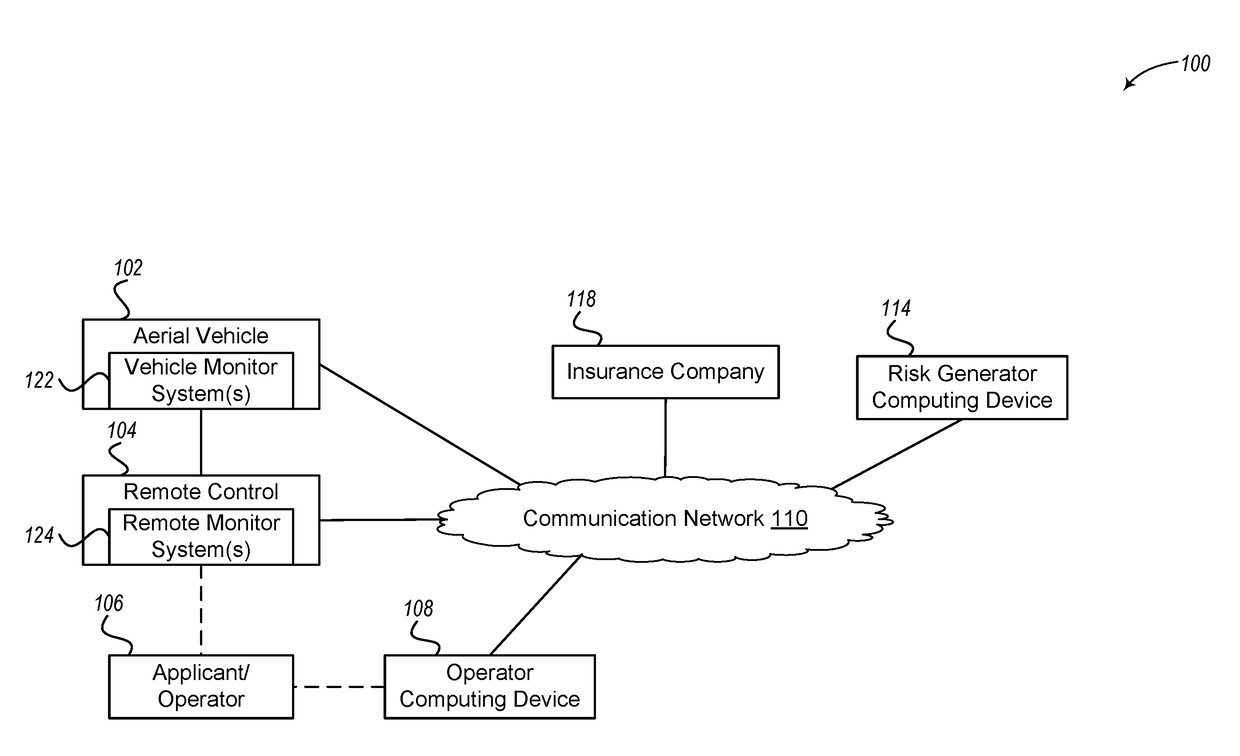 System and method of real time detection of aerial vehicle flight patterns and insurance policy updates