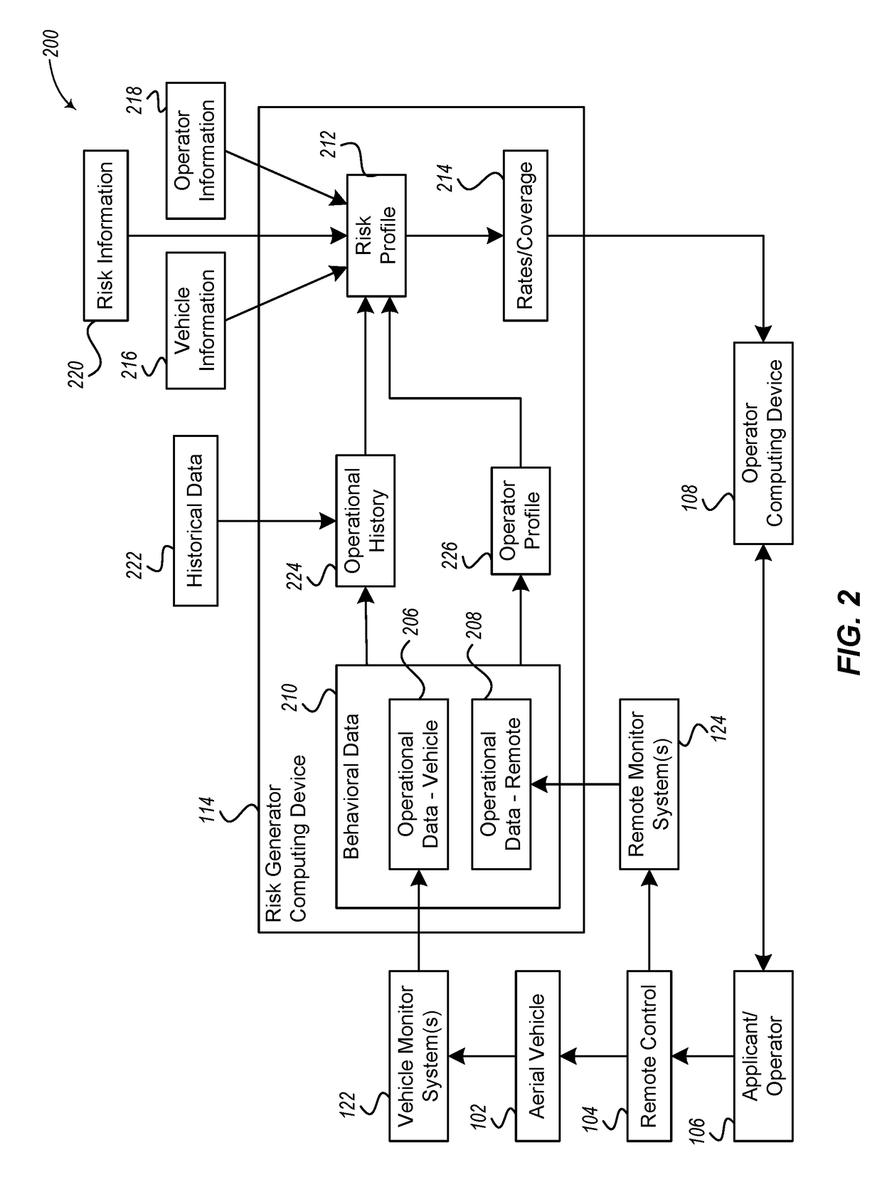 System and method of real time detection of aerial vehicle flight patterns and insurance policy updates