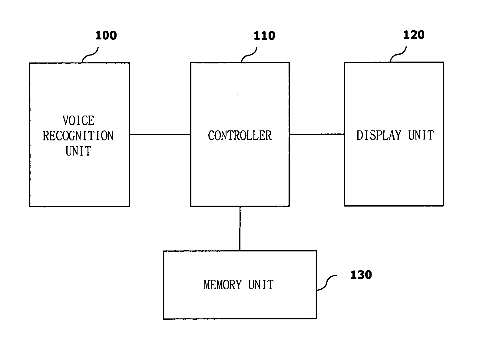 Adjusting display of mobile communications terminal