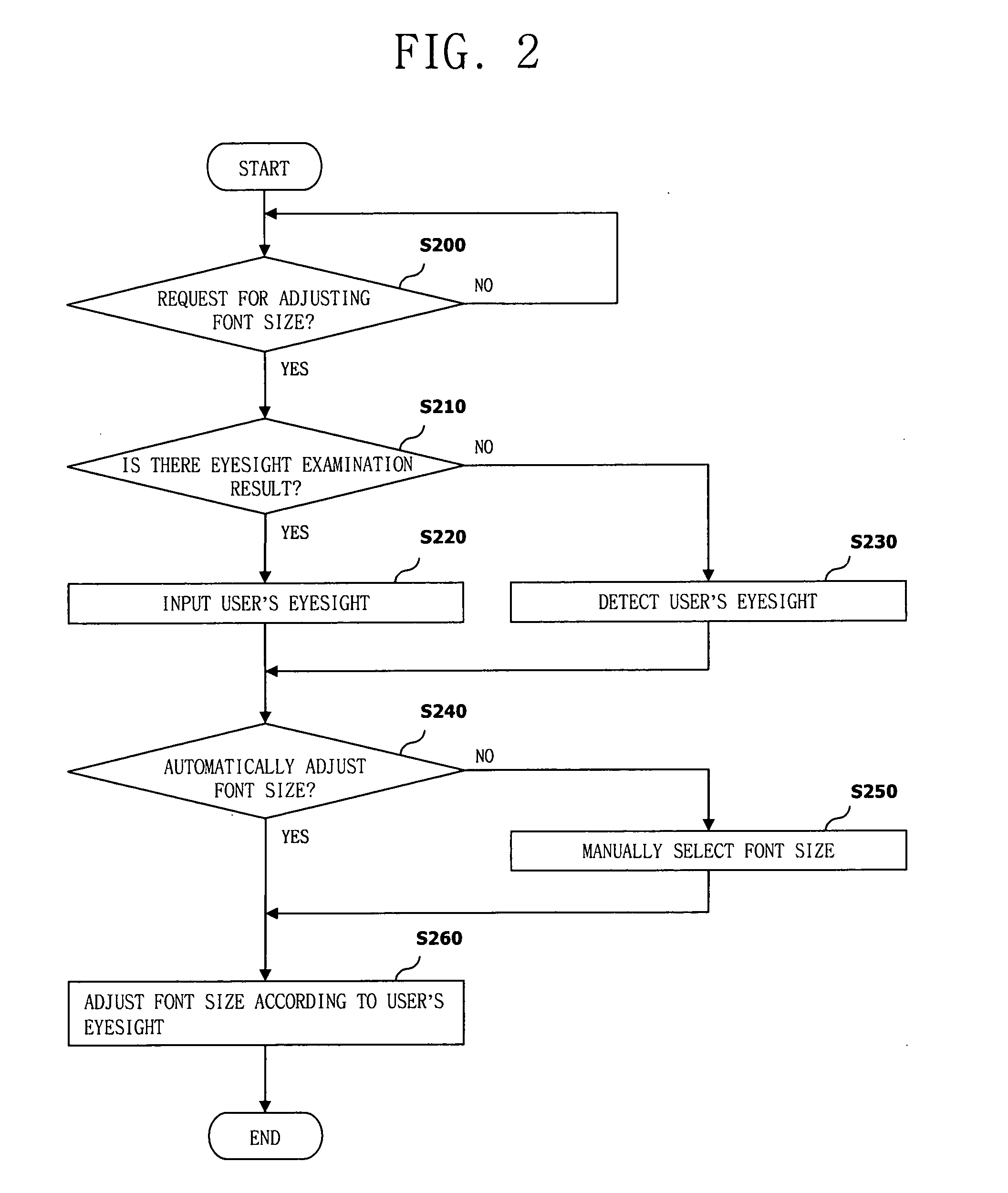 Adjusting display of mobile communications terminal