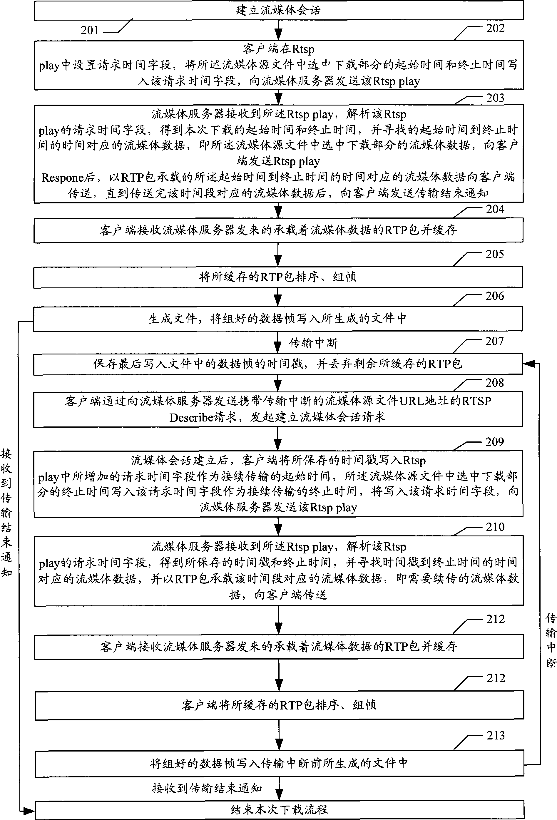 Stream media downloading method and system