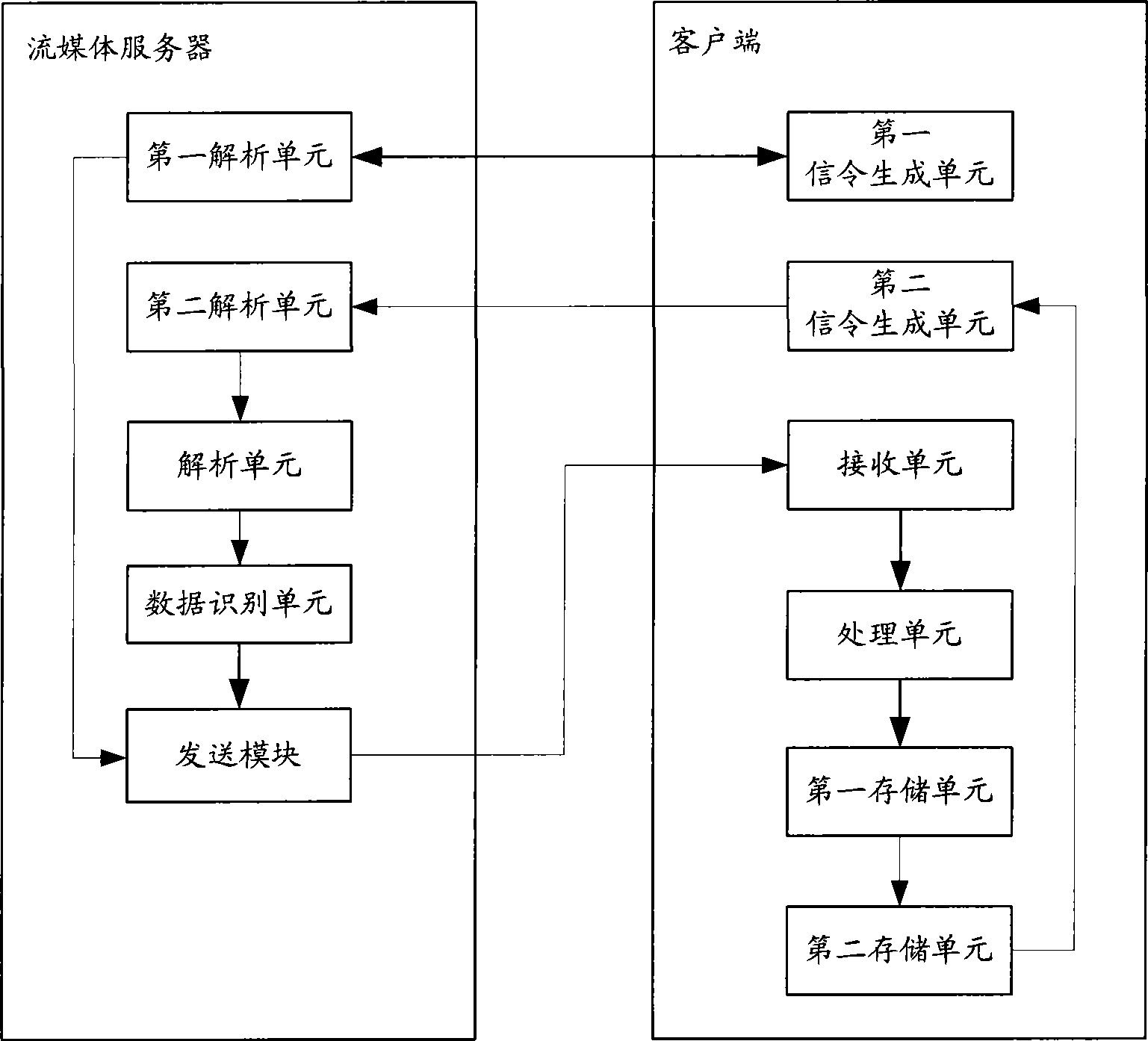 Stream media downloading method and system