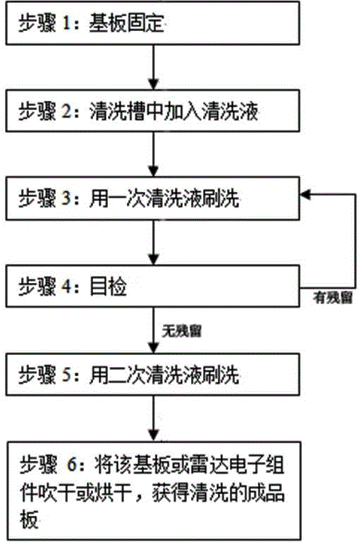 Acoustic vibration brush and cleaning method adopting acoustic vibration brush