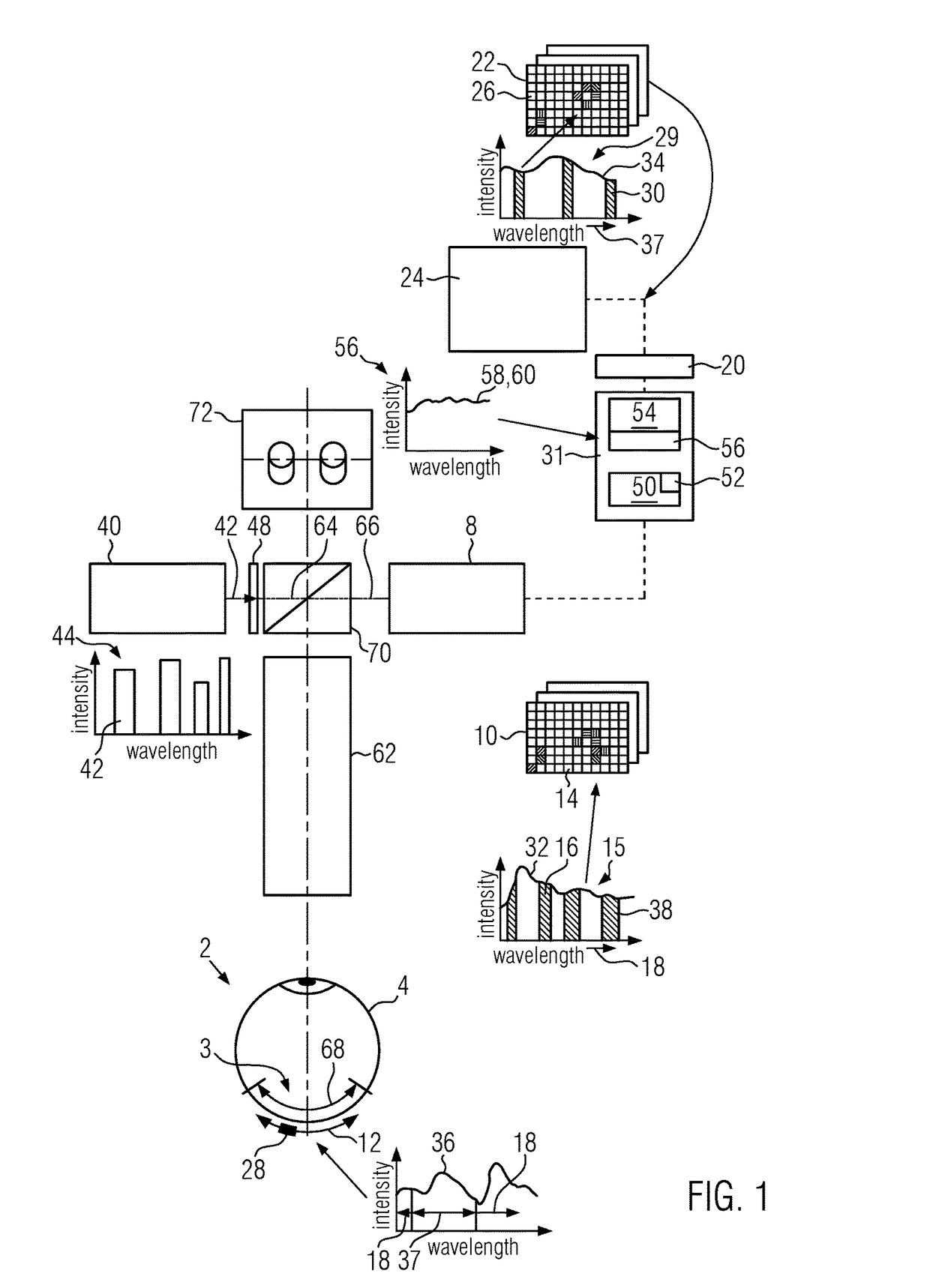 Medical imaging apparatus and method for the imaging of a light-sensitive object, such as biological tissue