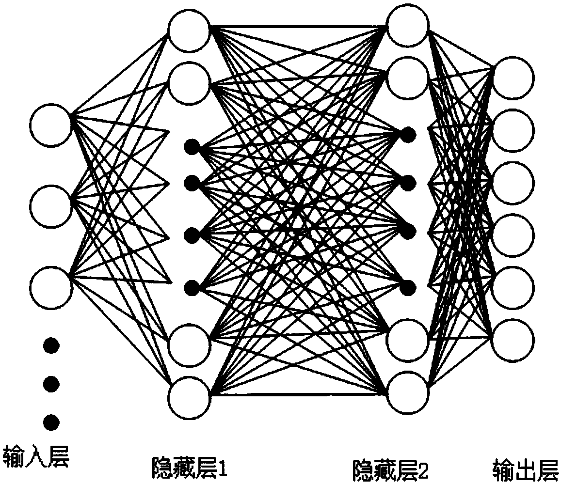 Signal identification method based on extraction of signal power spectrum fitting characteristic