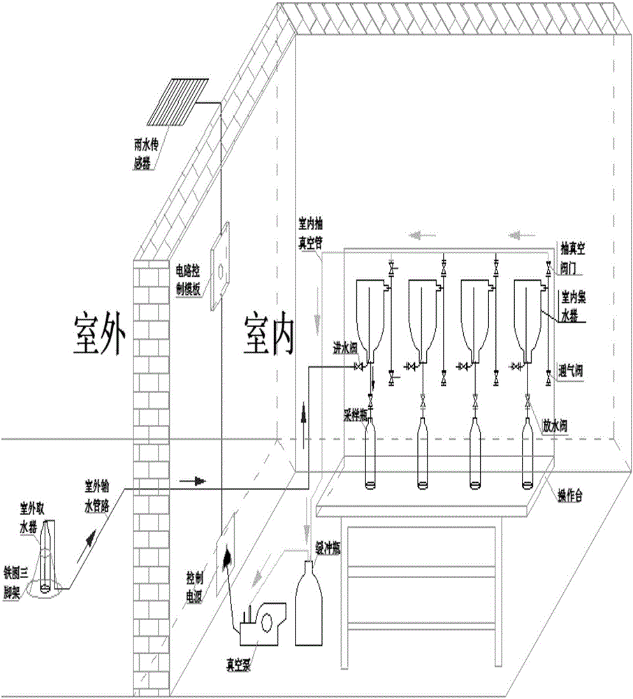 Method for determining different underlying surface overland runoff pollutant parameters W contained in SWMM