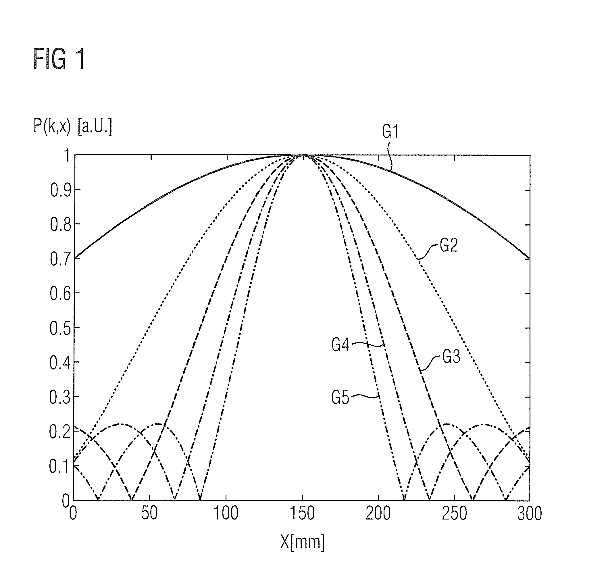 Method and apparatus for correction of artifacts in magnetic resonance images