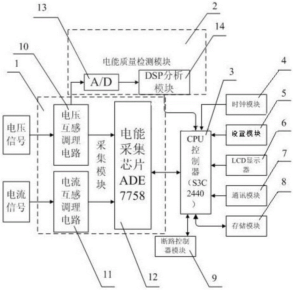 Smart meter and power quality detection method