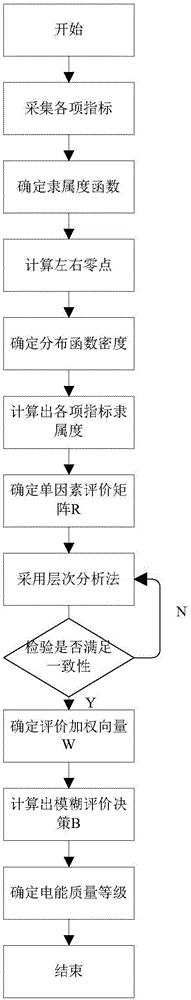 Smart meter and power quality detection method