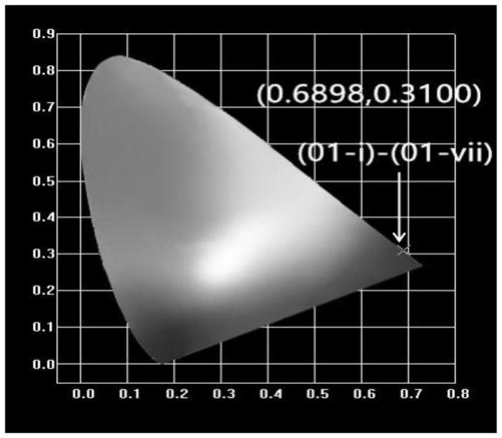 Red fluorescent powder with high luminous intensity, thermal stability and water resistance and preparation method thereof