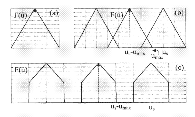 Frequency domain registration and convex set projection-based multi-frame image super-resolution reconstruction method