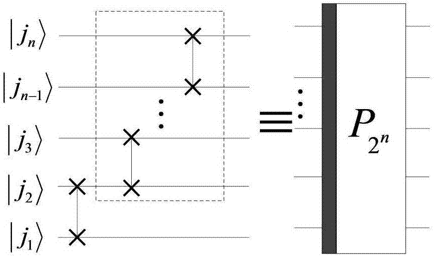 Method for realizing quantum circuit design through quantum Fourier transform