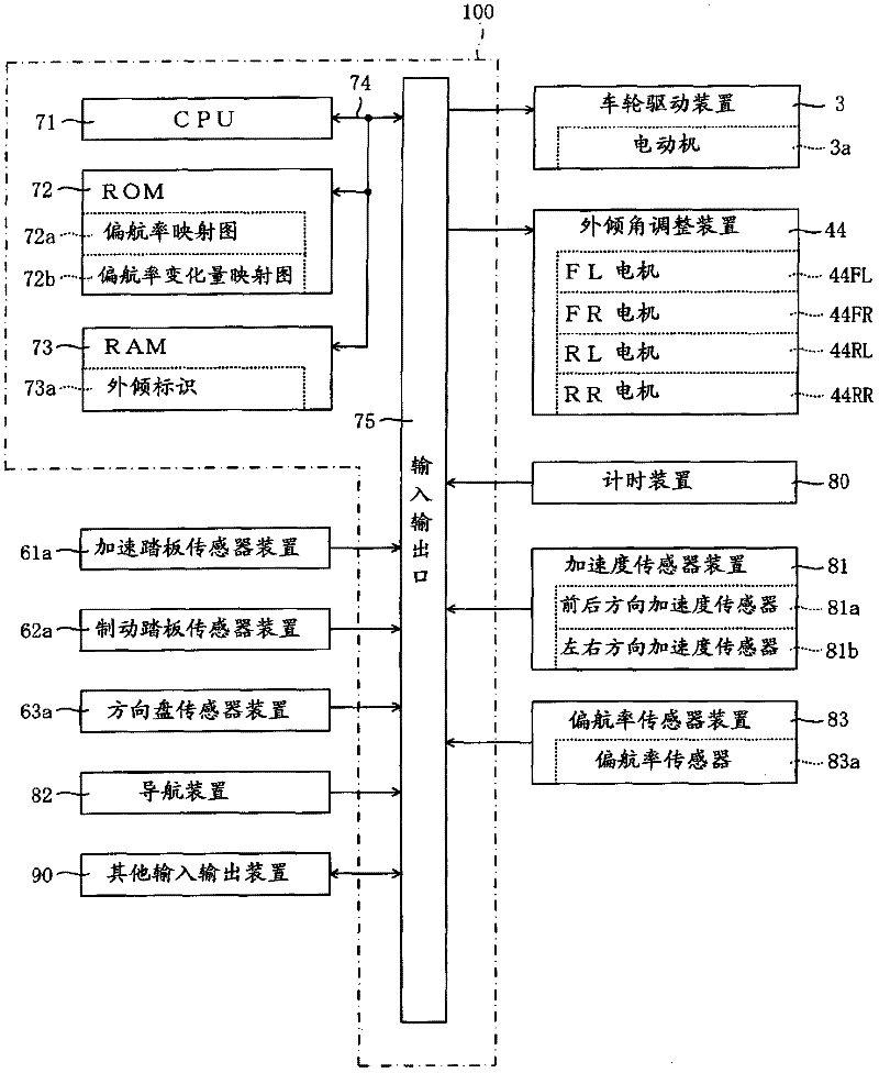 Vehicle control device