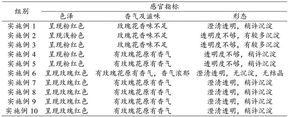 High-sugar rose primary syrup preparation method and product