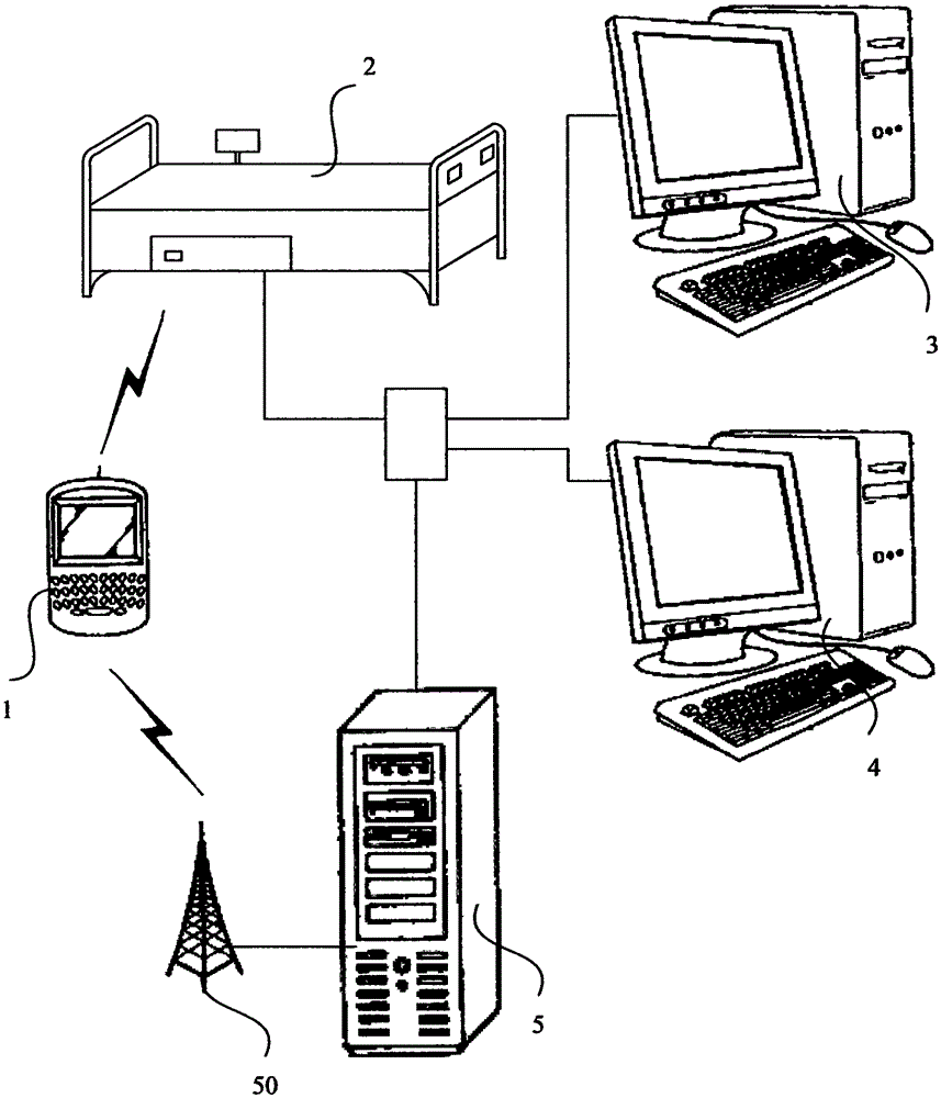 Ward risk early warning system and early warning method thereof