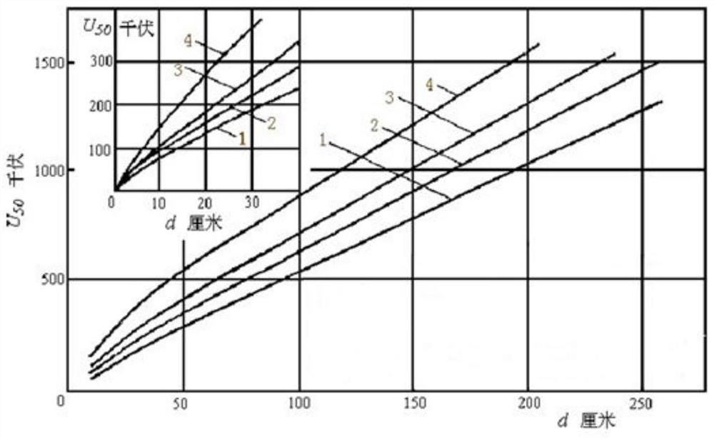 Calculation method for positioning flashover path of multi-cavity structure